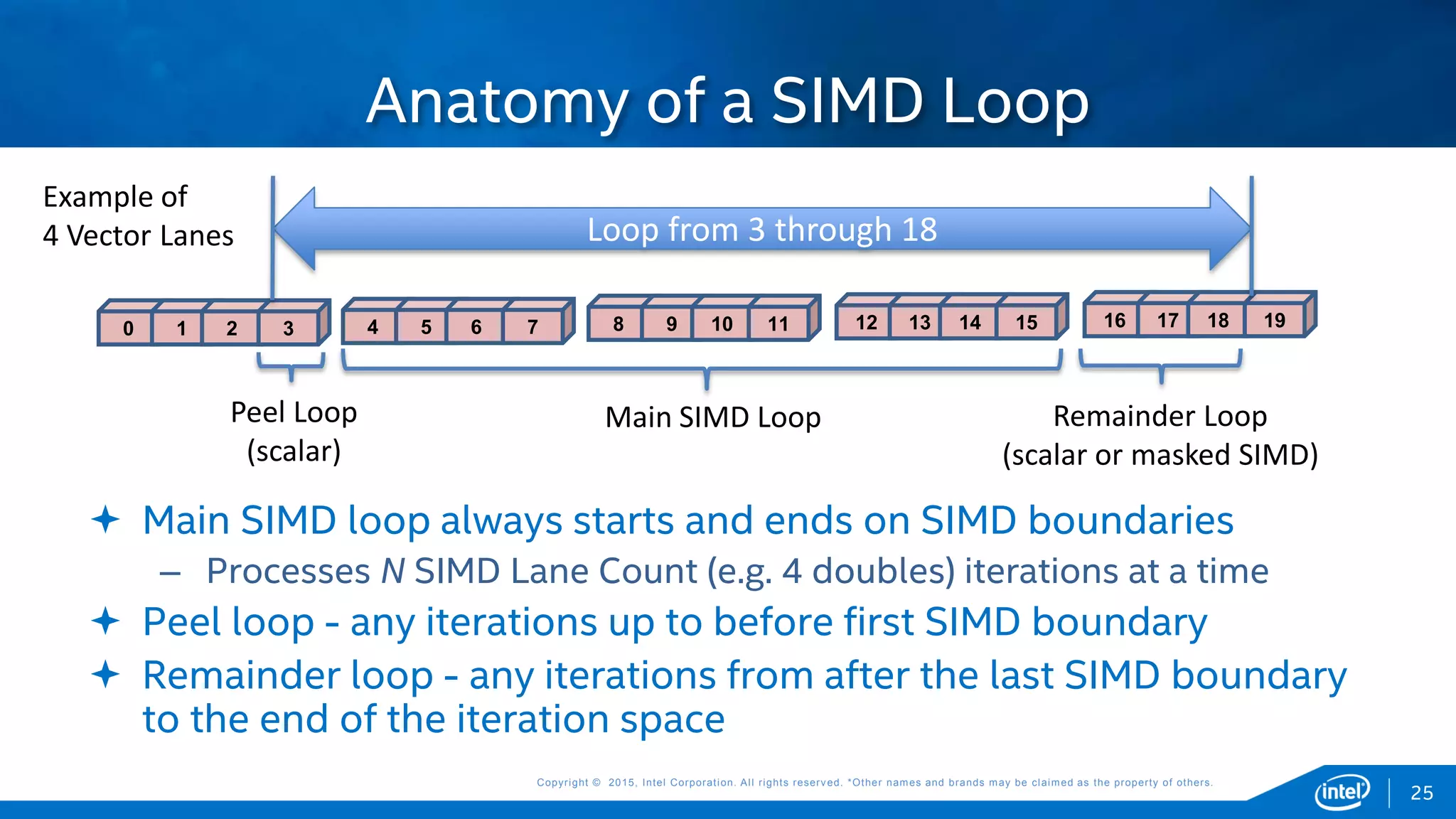Copyright © 2015, Intel Corporation. All rights reserved. *Other names and brands may be claimed as the property of others.Copyright © 2015, Intel Corporation. All rights reserved. *Other names and brands may be claimed as the property of others.
 Main SIMD loop always starts and ends on SIMD boundaries
– Processes N SIMD Lane Count (e.g. 4 doubles) iterations at a time
 Peel loop - any iterations up to before first SIMD boundary
 Remainder loop - any iterations from after the last SIMD boundary
to the end of the iteration space
Anatomy of a SIMD Loop
25
0 1 2 3 4 5 6 7 8 9 10 11 12 13 14 15 16 17 18 19
Loop from 3 through 18
Peel Loop
(scalar)
Remainder Loop
(scalar or masked SIMD)
Main SIMD Loop
Example of
4 Vector Lanes
 