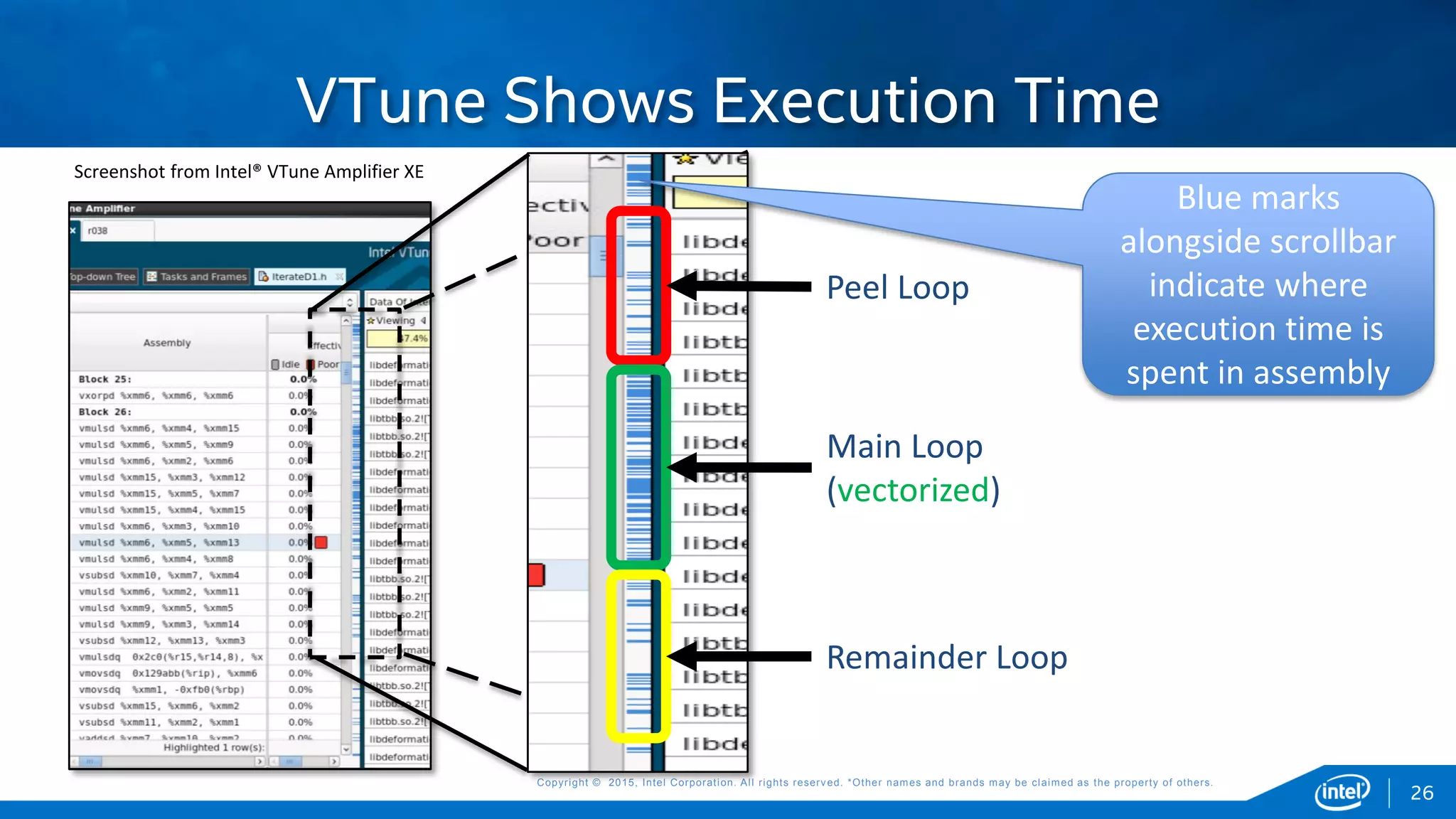 Copyright © 2015, Intel Corporation. All rights reserved. *Other names and brands may be claimed as the property of others.Copyright © 2015, Intel Corporation. All rights reserved. *Other names and brands may be claimed as the property of others.
VTune Shows Execution Time
Screenshot from Intel® VTune Amplifier XE
26
Main Loop
(vectorized)
Remainder Loop
Peel Loop
Blue marks
alongside scrollbar
indicate where
execution time is
spent in assembly
 