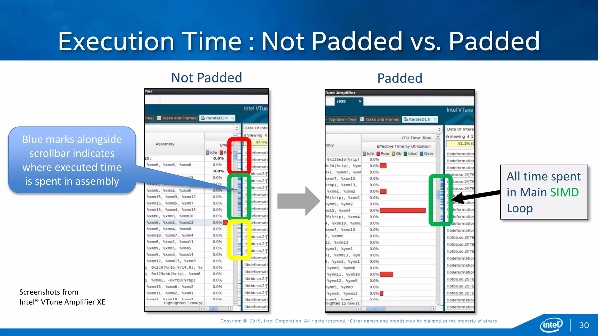 Copyright © 2015, Intel Corporation. All rights reserved. *Other names and brands may be claimed as the property of others.Copyright © 2015, Intel Corporation. All rights reserved. *Other names and brands may be claimed as the property of others.
Execution Time : Not Padded vs. Padded
Screenshots from
Intel® VTune Amplifier XE
30
PaddedNot Padded
All time spent
in Main SIMD
Loop
Blue marks alongside
scrollbar indicates
where executed time
is spent in assembly
 