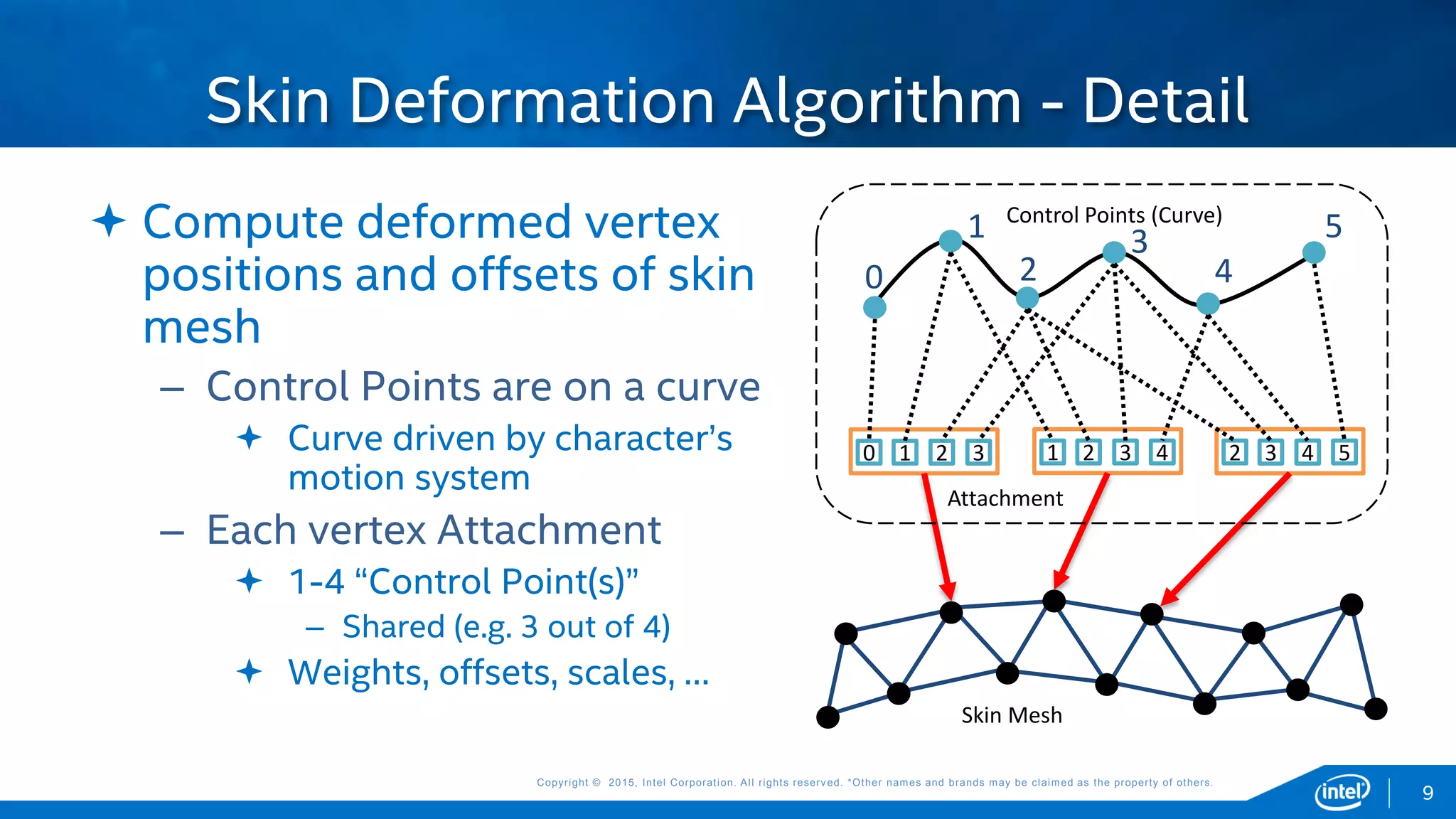 Copyright © 2015, Intel Corporation. All rights reserved. *Other names and brands may be claimed as the property of others.Copyright © 2015, Intel Corporation. All rights reserved. *Other names and brands may be claimed as the property of others.
 Compute deformed vertex
positions and offsets of skin
mesh
– Control Points are on a curve
 Curve driven by character’s
motion system
– Each vertex Attachment
 1-4 “Control Point(s)”
– Shared (e.g. 3 out of 4)
 Weights, offsets, scales, …
Skin Deformation Algorithm - Detail
0 1 2 3 2 3 4 51 2 3 4
Control Points (Curve)
Skin Mesh
Attachment
0
1
2
3
4
5
9
 