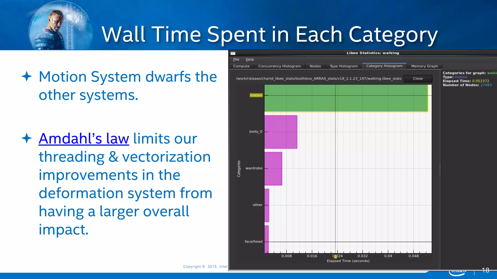 Copyright © 2015, Intel Corporation. All rights reserved. *Other names and brands may be claimed as the property of others.Copyright © 2015, Intel Corporation. All rights reserved. *Other names and brands may be claimed as the property of others.
 Motion System dwarfs the
other systems.
 Amdahl’s law limits our
threading & vectorization
improvements in the
deformation system from
having a larger overall
impact.
Wall Time Spent in Each Category
18
 