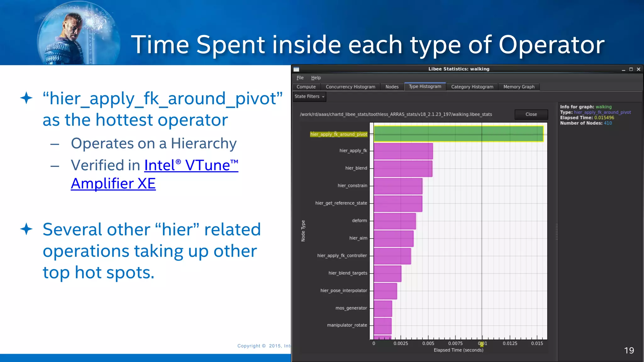 Copyright © 2015, Intel Corporation. All rights reserved. *Other names and brands may be claimed as the property of others.Copyright © 2015, Intel Corporation. All rights reserved. *Other names and brands may be claimed as the property of others.
 “hier_apply_fk_around_pivot”
as the hottest operator
– Operates on a Hierarchy
– Verified in Intel® VTune™
Amplifier XE
 Several other “hier” related
operations taking up other
top hot spots.
Time Spent inside each type of Operator
19
 