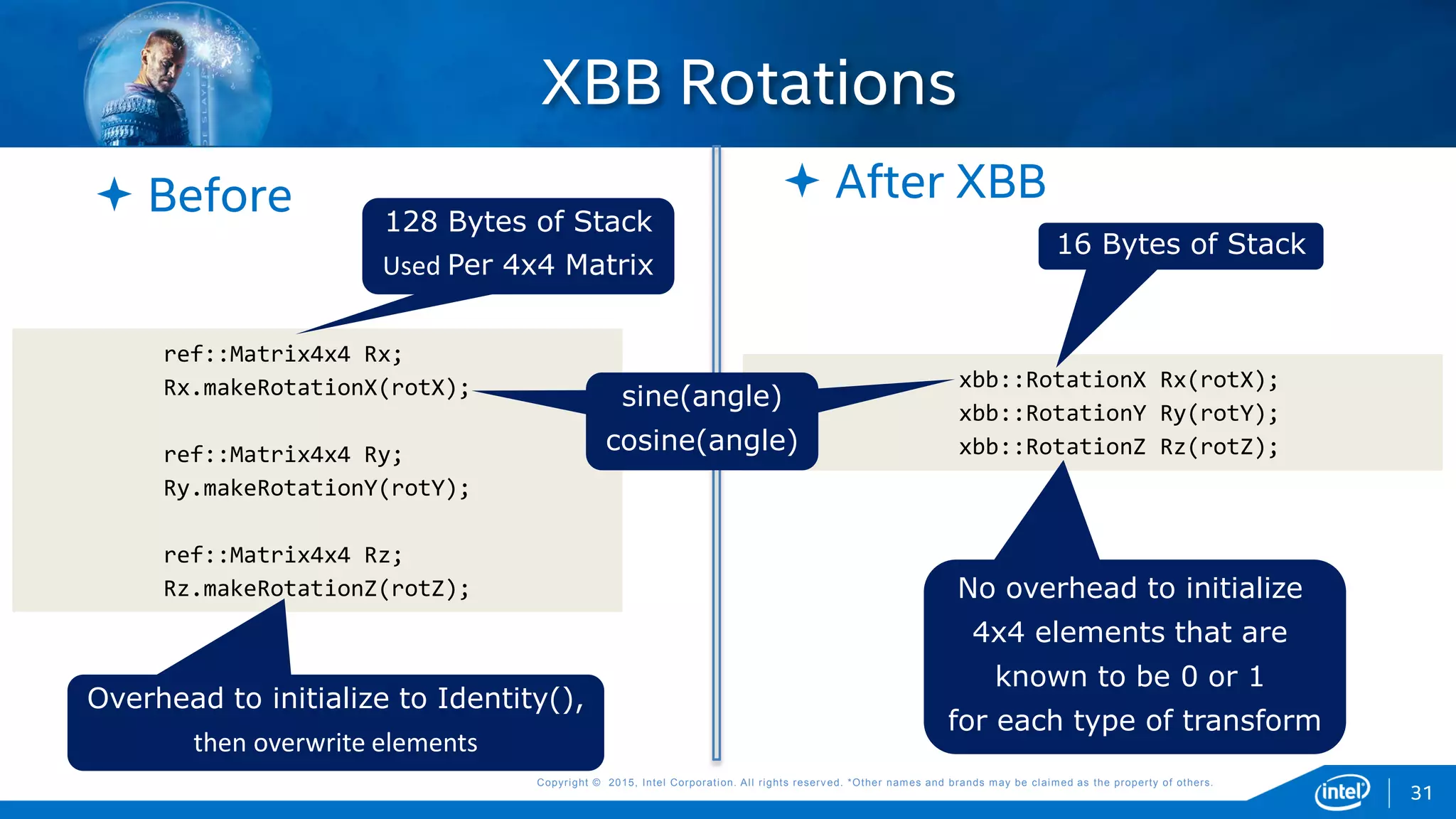 Copyright © 2015, Intel Corporation. All rights reserved. *Other names and brands may be claimed as the property of others.Copyright © 2015, Intel Corporation. All rights reserved. *Other names and brands may be claimed as the property of others.
XBB Rotations
ref::Matrix4x4 Rx;
Rx.makeRotationX(rotX);
ref::Matrix4x4 Ry;
Ry.makeRotationY(rotY);
ref::Matrix4x4 Rz;
Rz.makeRotationZ(rotZ);
128 Bytes of Stack
Used Per 4x4 Matrix
Overhead to initialize to Identity(),
then overwrite elements
31
xbb::RotationX Rx(rotX);
xbb::RotationY Ry(rotY);
xbb::RotationZ Rz(rotZ);
 Before  After XBB
16 Bytes of Stack
No overhead to initialize
4x4 elements that are
known to be 0 or 1
for each type of transform
sin(angle)
cosine(angle)
sine(angle)
cosine(angle)
 