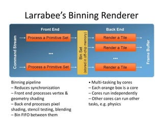 Intel’S Larrabee | PPTX