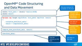 Hetergeneous Compute with Standards Based OFI/MPI/OpenMP Programming | PDF