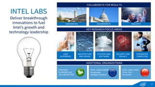 Deliver breakthrough
innovations to fuel
Intel’s growth and
technology leadership
INTEL LABS
COLLABORATE FOR RESULTS
UNIVE...
