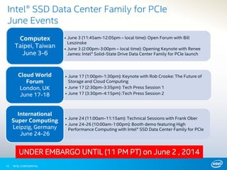 INTEL CONFIDENTIAL12
Intel® SSD Data Center Family for PCIe
June Events
• June 3 (11:45am-12:05pm – local time): Open Forum with Bill
Leszinske
• June 3 (2:00pm-3:00pm – local time): Opening Keynote with Renee
James: Intel® Solid-State Drive Data Center Family for PCIe launch
Computex
Taipei, Taiwan
June 3-6
• June 17 (1:00pm-1:30pm): Keynote with Rob Crooke: The Future of
Storage and Cloud Computing
• June 17 (2:30pm-3:35pm): Tech Press Session 1
• June 17 (3:30pm-4:15pm) :Tech Press Session 2
Cloud World
Forum
London, UK
June 17-18
• June 24 (11:00am-11:15am): Technical Sessions with Frank Ober
• June 24-26 (10:00am-1:00pm): Booth demo featuring High
Performance Computing with Intel® SSD Data Center Family for PCIe
International
Super Computing
Leipzig, Germany
June 24-26
UNDER EMBARGO UNTIL (11 PM PT) on June 2 , 2014
 