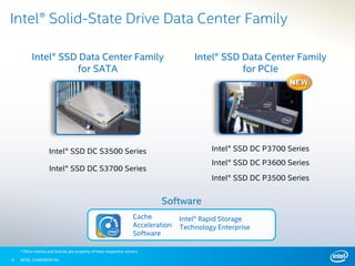 INTEL CONFIDENTIAL6
Intel® Solid-State Drive Data Center Family
Intel® SSD Data Center Family
for SATA
Intel® SSD DC S3700 Series
Intel® SSD DC S3500 Series
Software
Cache
Acceleration
Software
Intel® Rapid Storage
Technology Enterprise
* Other names and brands are property of their respective owners
Intel® SSD Data Center Family
for PCIe
Intel® SSD DC P3500 Series
Intel® SSD DC P3600 Series
Intel® SSD DC P3700 Series
 