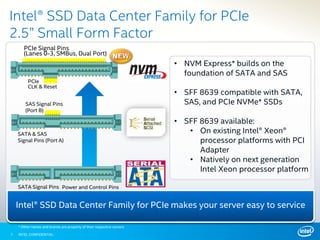 INTEL CONFIDENTIAL
Intel® SSD Data Center Family for PCIe makes your server easy to service
7
Intel® SSD Data Center Family for PCIe
2.5” Small Form Factor
SATA Signal Pins Power and Control Pins
SATA & SAS
Signal Pins (Port A)
SAS Signal Pins
(Port B)
PCIe Signal Pins
(Lanes 0-3, SMBus, Dual Port)
PCIe
CLK & Reset
• NVM Express* builds on the
foundation of SATA and SAS
• SFF 8639 compatible with SATA,
SAS, and PCIe NVMe* SSDs
• SFF 8639 available:
• On existing Intel® Xeon®
processor platforms with PCI
Adapter
• Natively on next generation
Intel Xeon processor platform
* Other names and brands are property of their respective owners
 