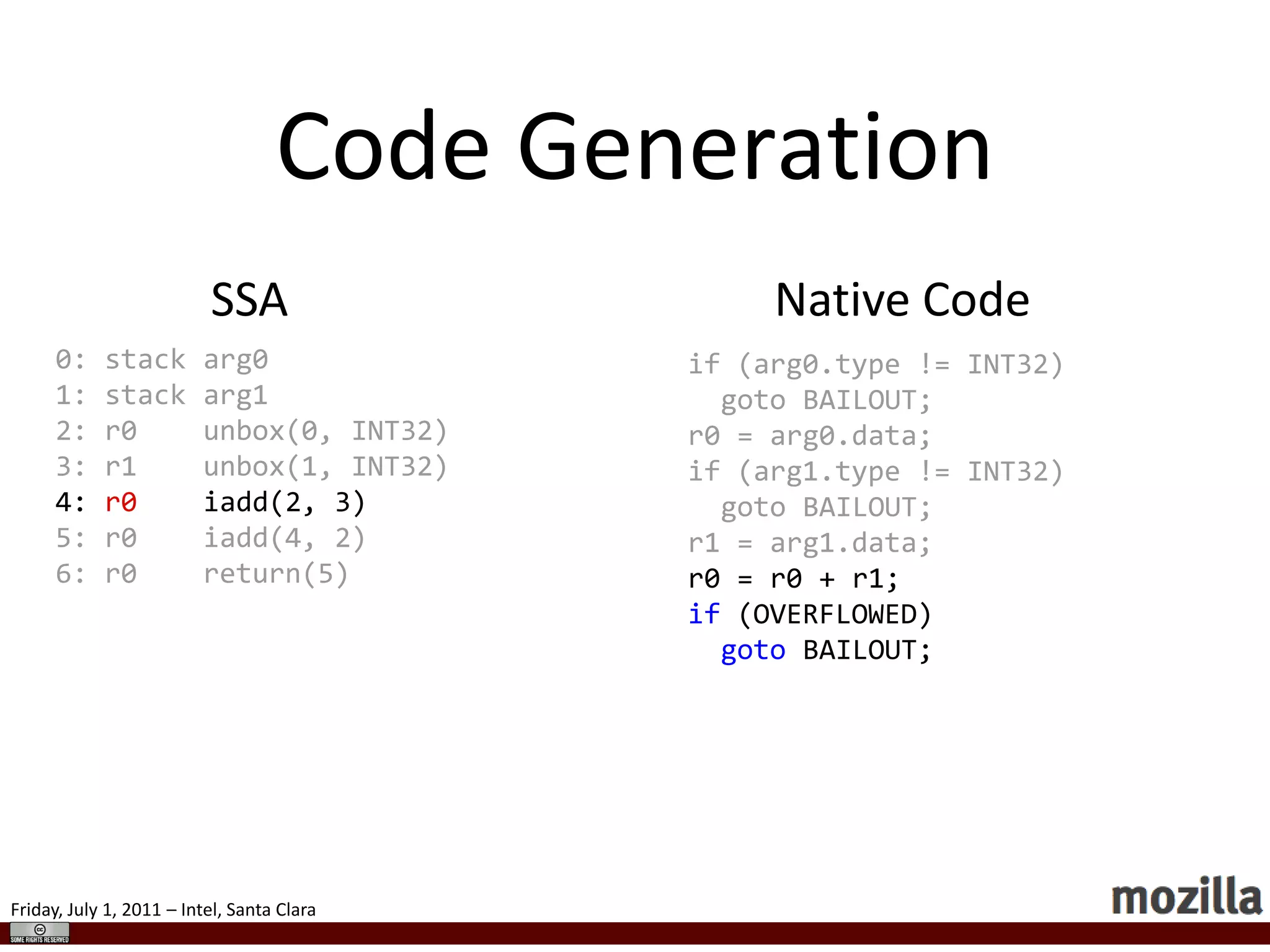 Code MemoryGenerated code is patched from inside the method