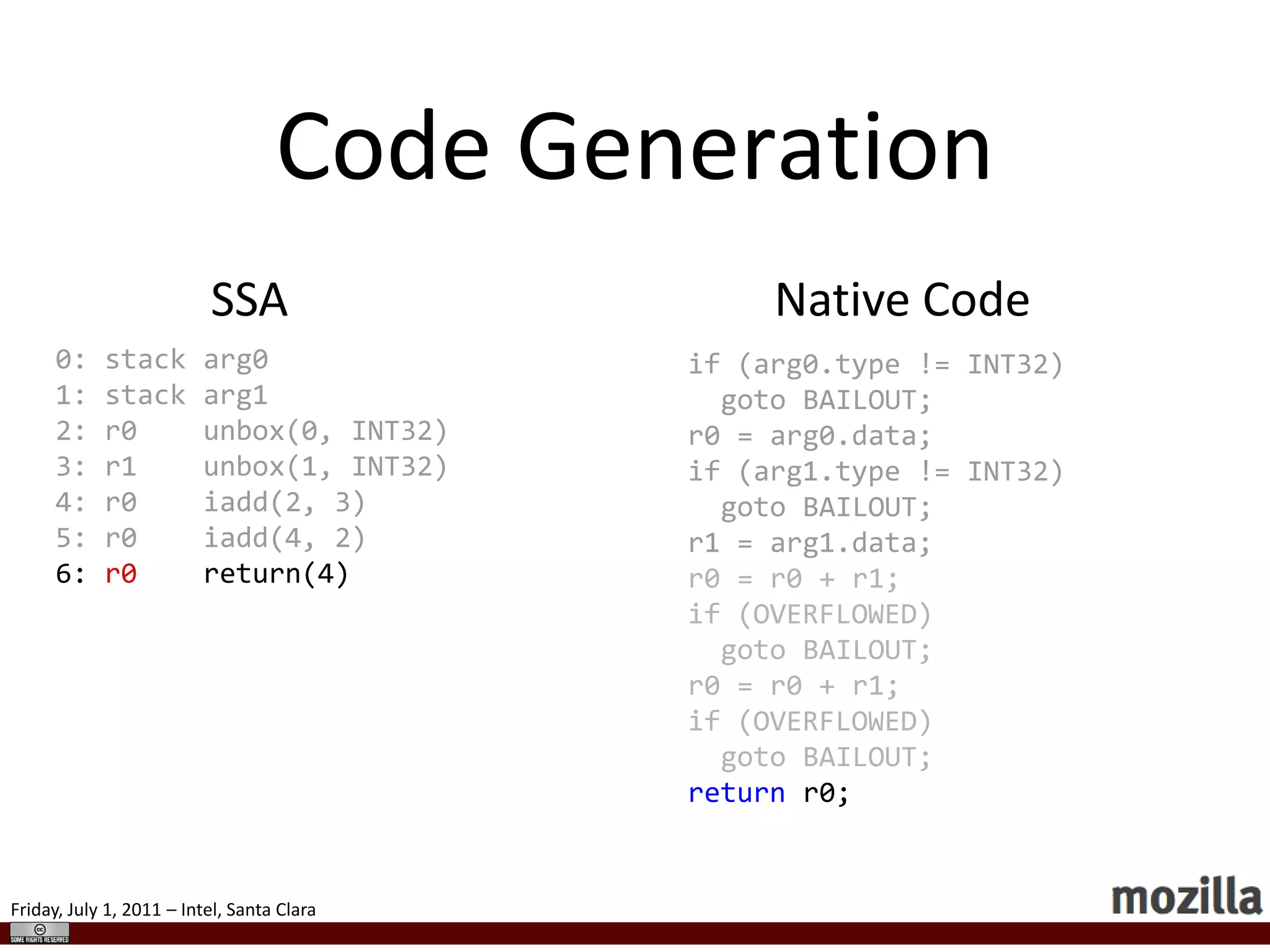 Code memory is always rwx