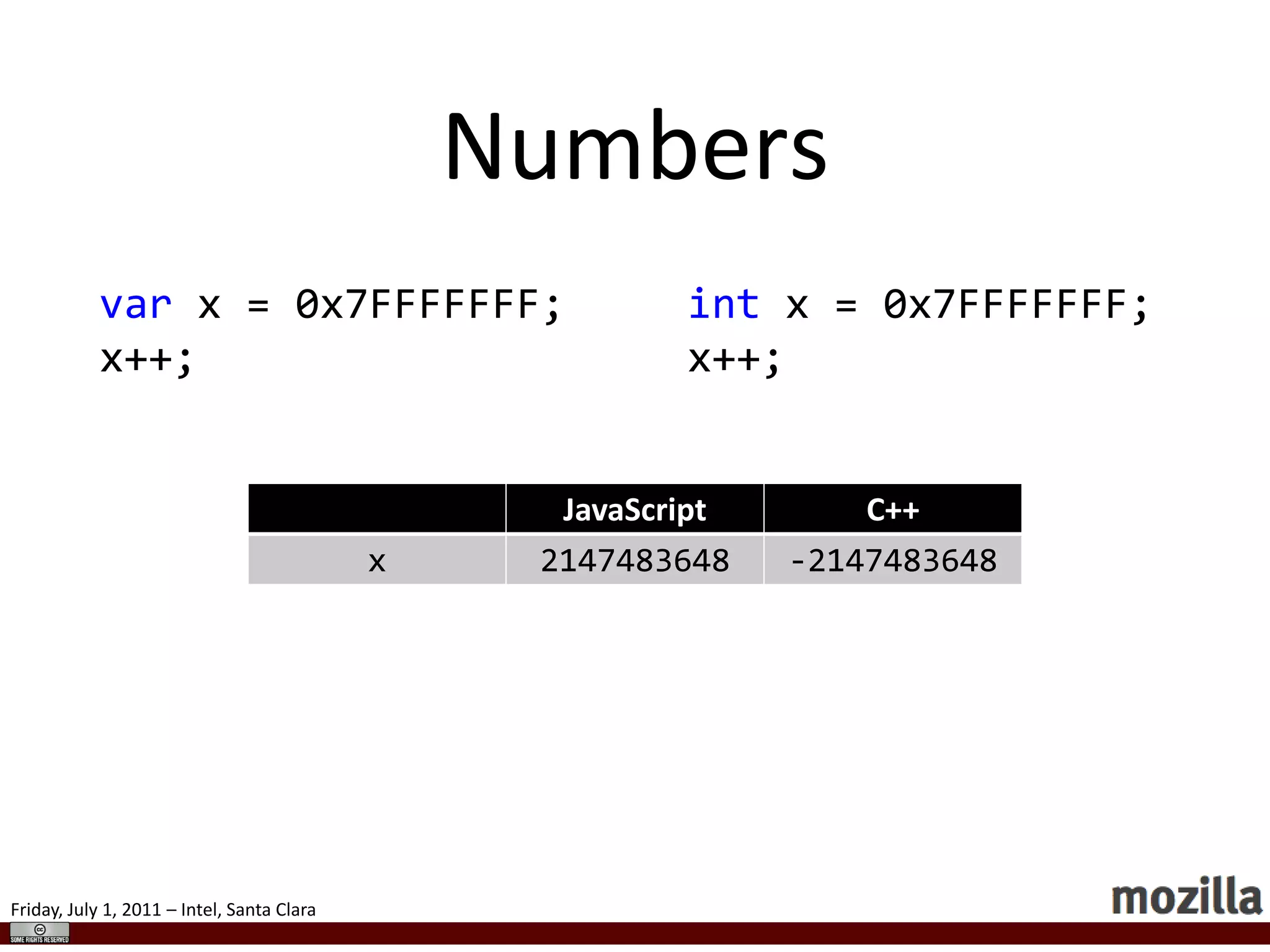 FunctionalFunctions may be returned, passed as arguments:functionf(a) {returnfunction () {return a;    }}var m = f(5);print(m());