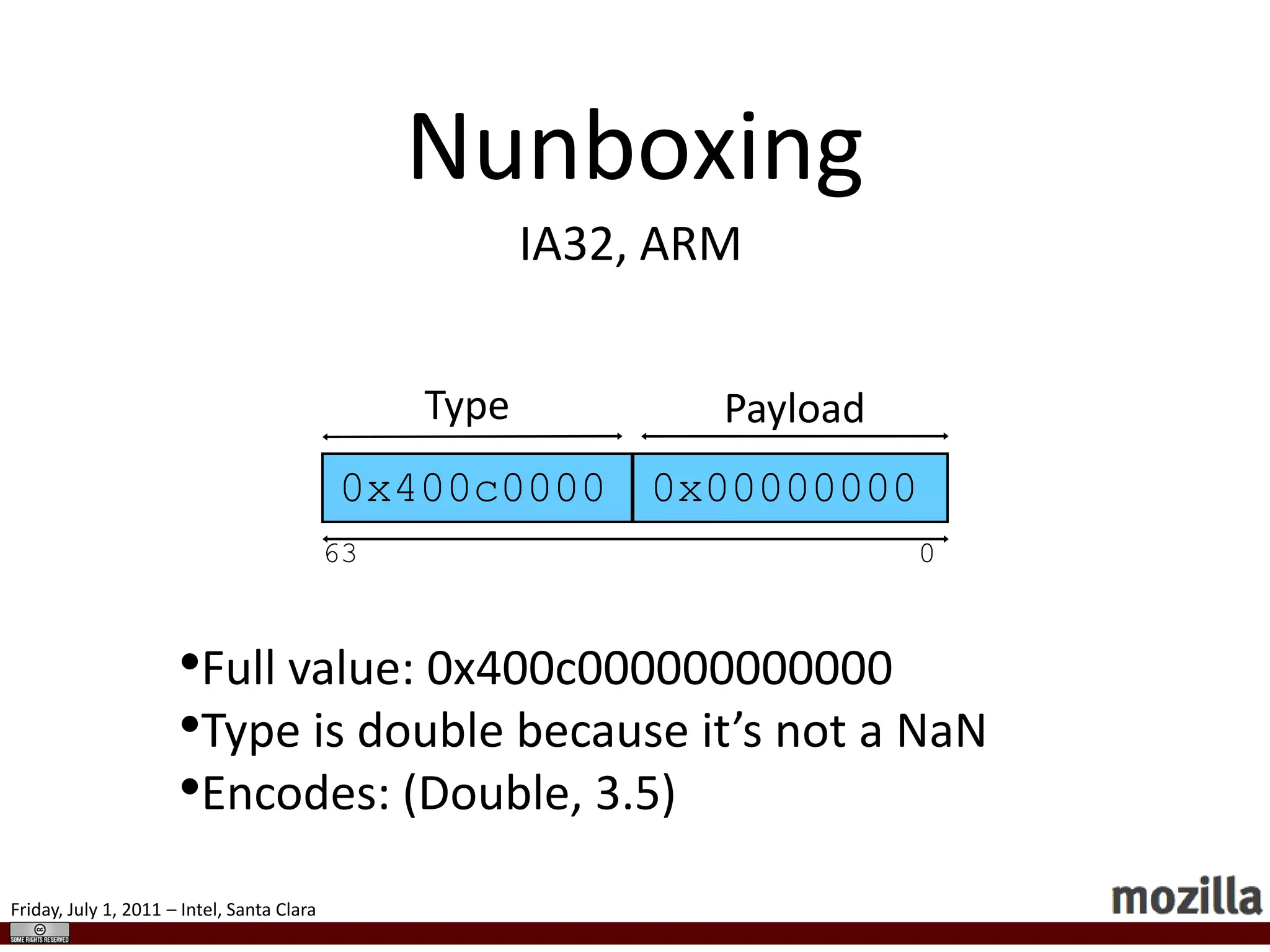 JavaScript ImplementationsValues (Objects, strings, numbers)