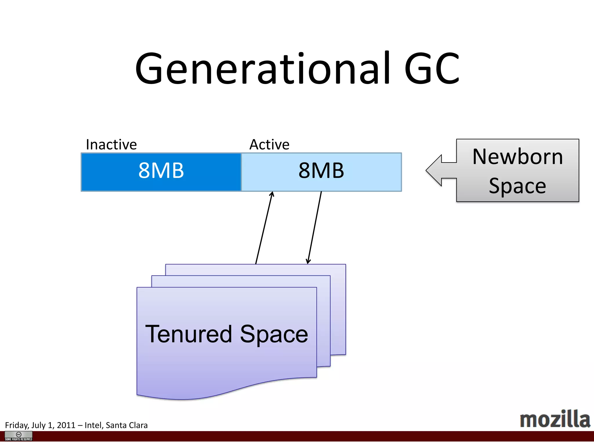 64-bits for double, pointer, or integer