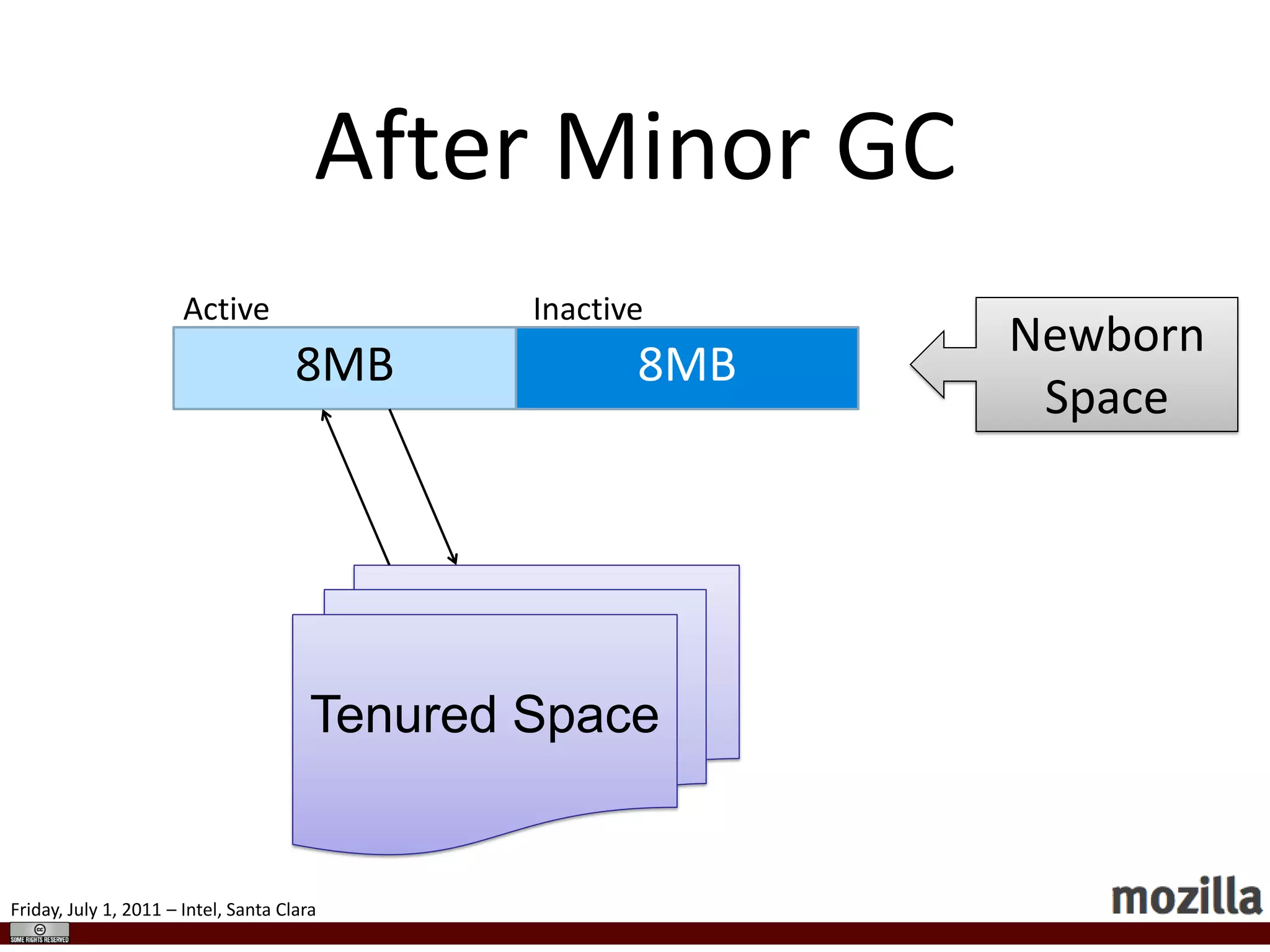 Too big! We have to pack better.Boxed ValuesWe could use pointers, and tag the low bitsDoubles would have to be allocated on the heapIndirection, GC pressure is badThere is a middle ground…
