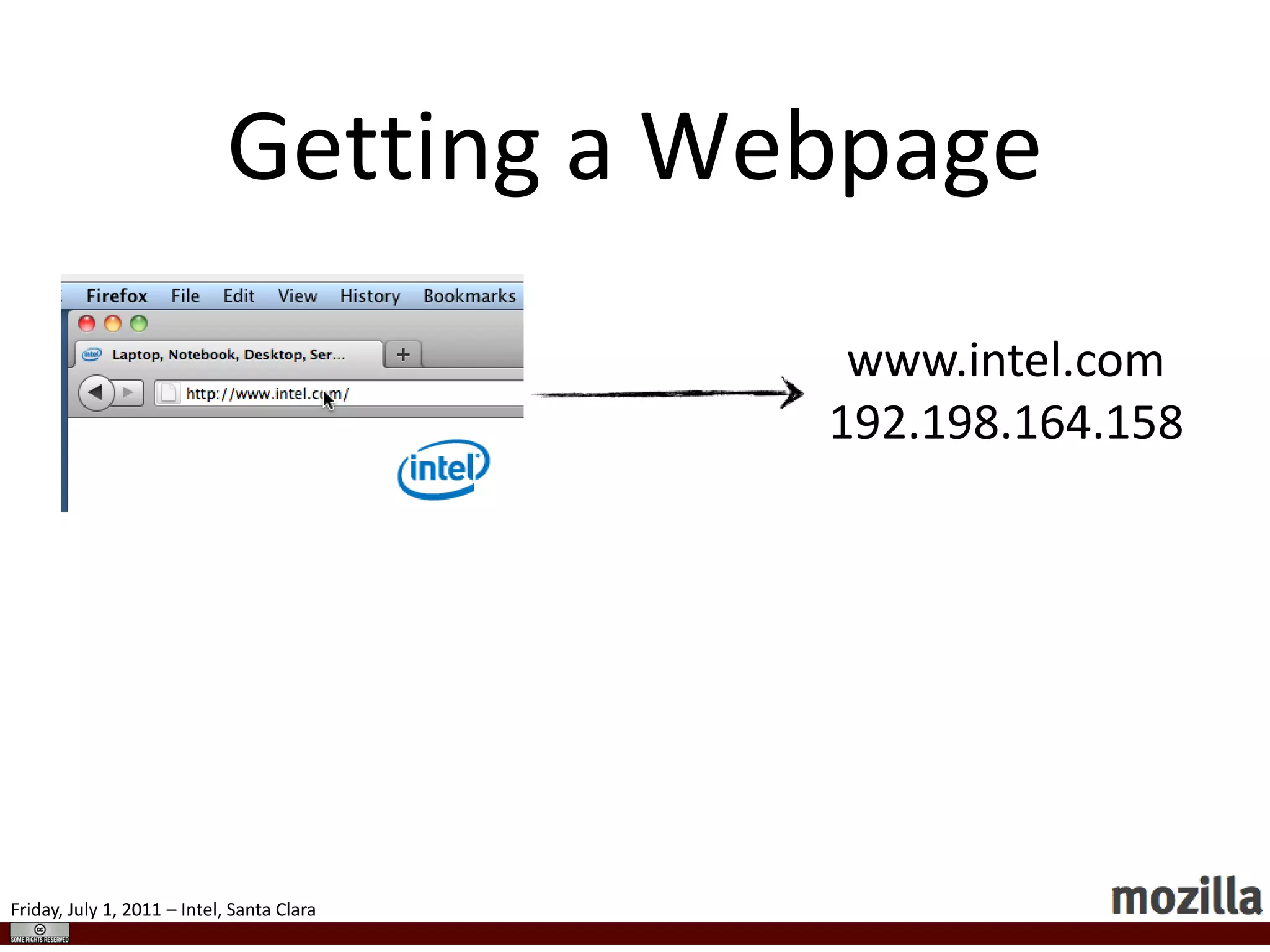 Getting a Webpagewww.intel.com192.198.164.158