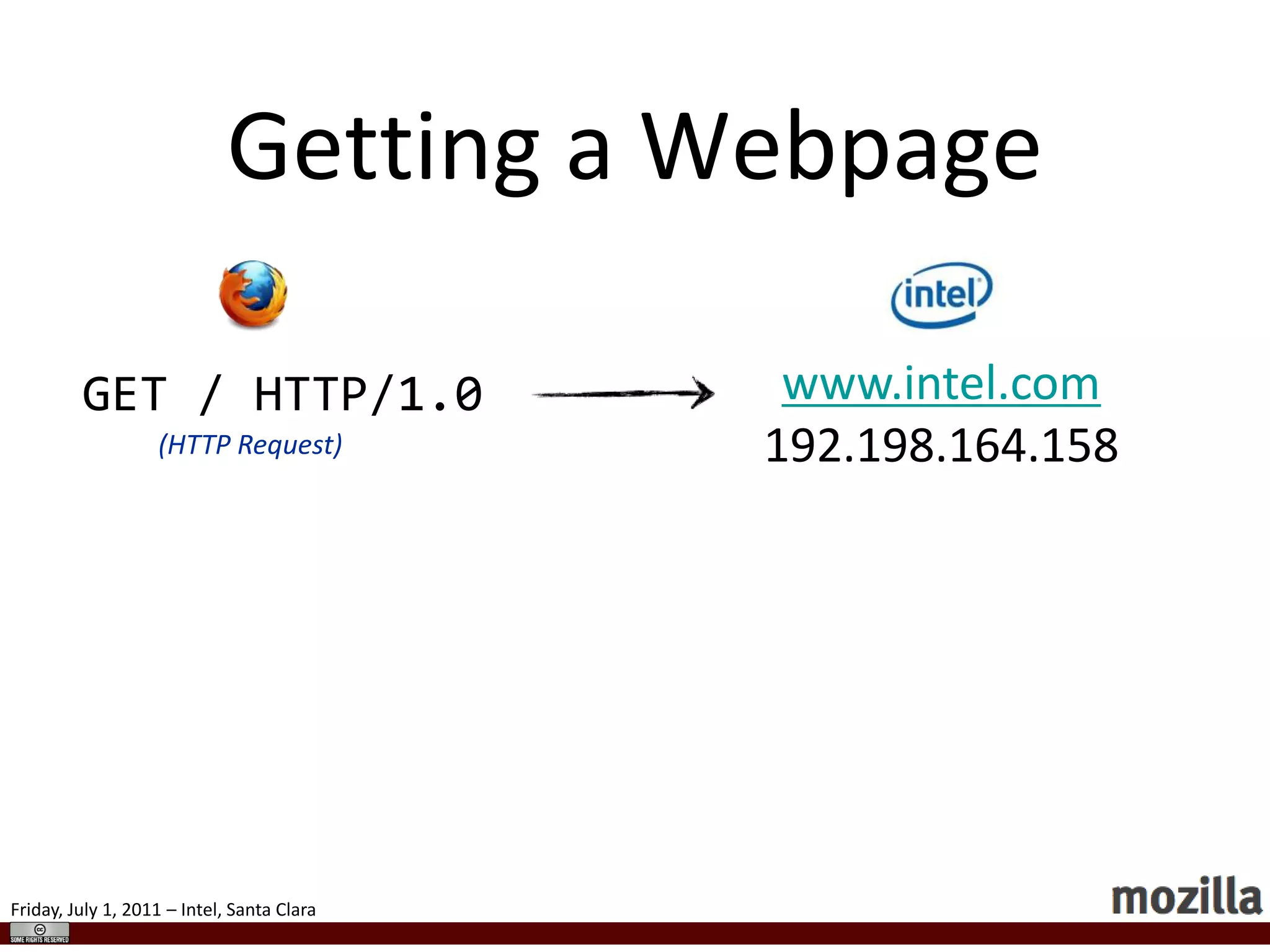 Getting a Webpagewww.intel.com192.198.164.158GET / HTTP/1.0(HTTP Request)