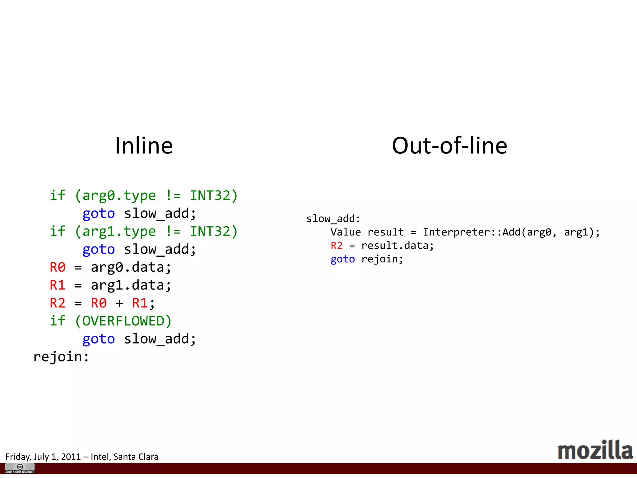 Generational GCInactiveActiveNewborn Space8MB8MBTenured Space