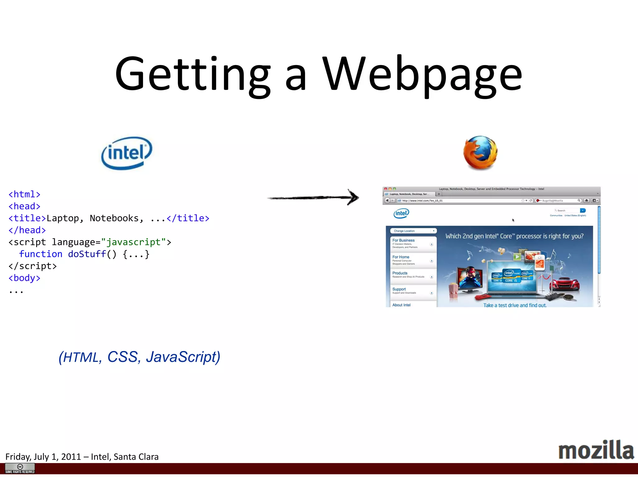 Getting a Webpage<html><head><title>Laptop, Notebooks, ...</title></head><script language="javascript">functiondoStuff() {...}</script><body>...(HTML, CSS, JavaScript)