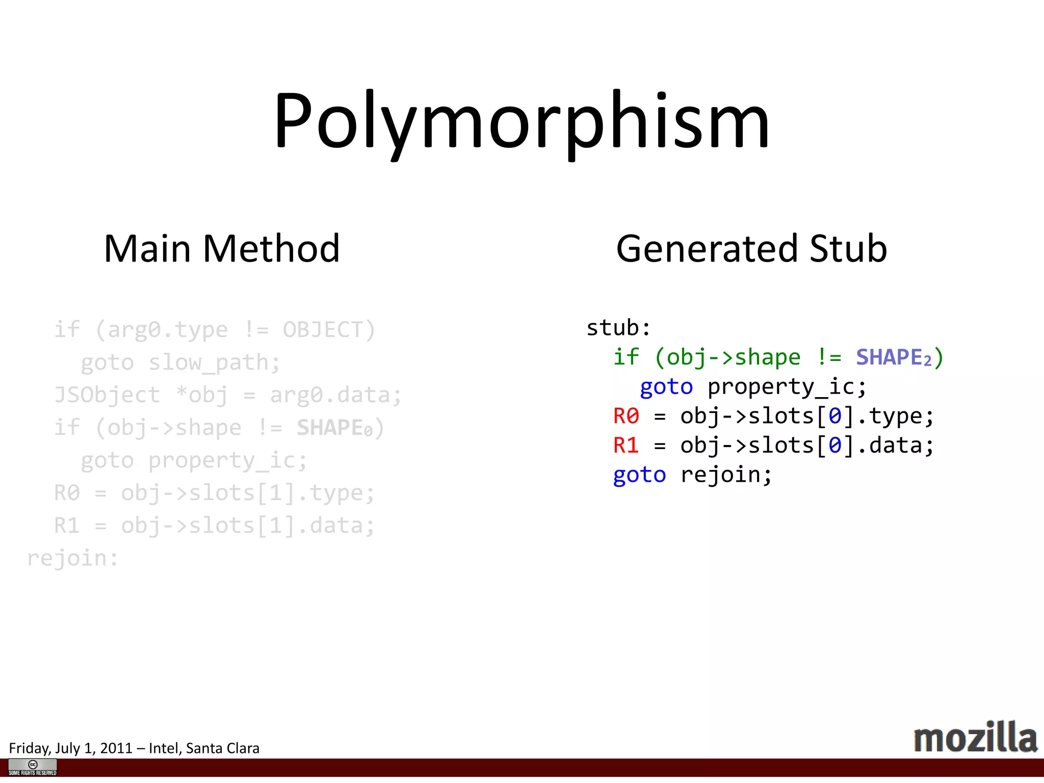 Basic JIT - ADDif (arg0.type != INT32) gotoslow_add;if (arg1.type != INT32)gotoslow_add;R0 = arg0.dataR1 = arg1.dataGreedy Register Allocator