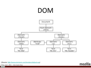 JavaScript provides a programming interfaceNew Technologies2D Canvas