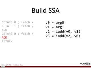 Property ICsfunctionf(x) {returnx.y;}f({x: 5, y: 10, z: 30});