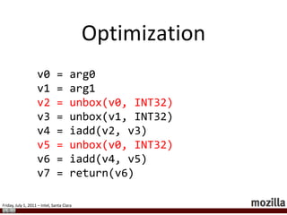 Inline CachesShape = S1, slot is 1 if (arg0.type != OBJECT)gotoslow_property;JSObject *obj = arg0.data;gotoproperty_ic;