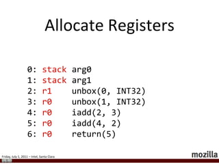 PolymorphismMain Method if (arg0.type != OBJECT)gotoslow_path;JSObject *obj = arg0.data;if (obj->shape != SHAPE1)gotoproperty_ic;R0 = obj->slots[1].type;R1 = obj->slots[1].data;rejoin: