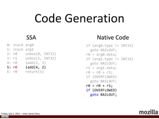 Self-modifying, but single threaded