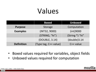 PrototypesEvery object can have a prototype objectIf a property is not found on an object, its prototype is searched instead… And the prototype’s prototype, etc..