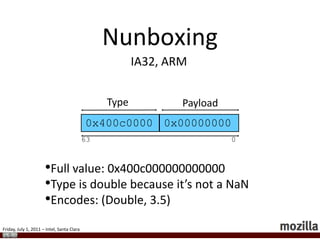 JavaScript ImplementationsValues (Objects, strings, numbers)