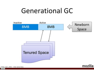 64-bits for double, pointer, or integer