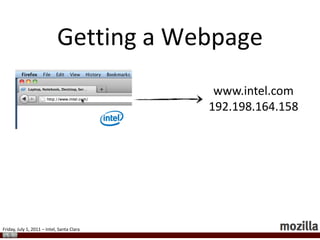 Getting a Webpagewww.intel.com192.198.164.158