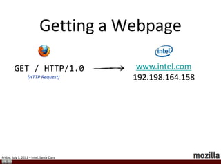 Getting a Webpagewww.intel.com192.198.164.158GET / HTTP/1.0(HTTP Request)