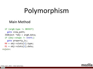 Anything!Basic JIT - ADDif (arg0.type != INT32) gotoslow_add;if (arg1.type != INT32)gotoslow_add;