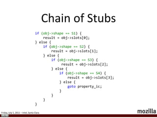 Slow Pathsslow_add:    Value result = runtime::Add(arg0, arg1);