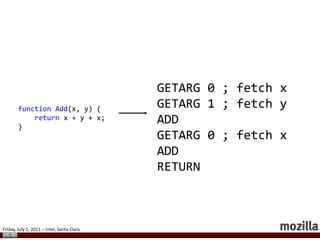 Object Layoutvarobj = { x: 50,             y: 100,           z: 20    };…varobj2 = { x: 78,             y: 93,             z: 600    };