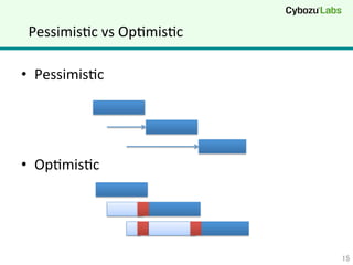 PessimisQc	
  vs	
  OpQmisQc	
•  PessimisQc	
  
•  OpQmisQc	
15	
 