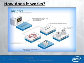Intel Txe Intel Trusted eXecution Technology | PPT