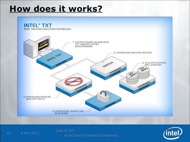 Intel Trusted eXecution Technology