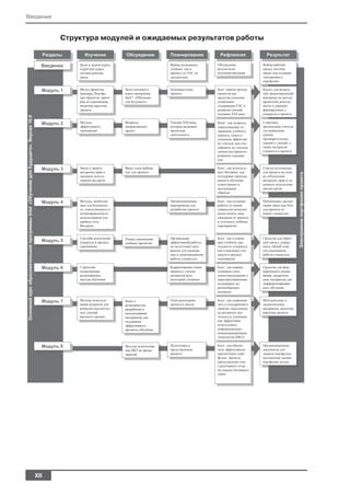 Введение


           Структура модулей и ожидаемых результатов работы




  XII
 