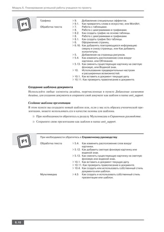 Модуль 6. Планирование успешной работы учащихся по проекту




                    Графика                  > 9.    Добавление специальных эффектов.
                                             > 9.1.  Как превратить слова в искусство, или WordArt.
                    Обработка текста         > 7.    Работа с таблицами.
                                             > 8.    Работа с диаграммами и графиками.
                                             > 8.2.  Как создать график на основе таблицы.
                                             > 8.    Работа с диаграммами и графиками.
                                             > 8.1.  Как создать график без таблицы.
                                             > 6.    Оформление страниц.
                                             > 6.16. Как добавлять повторяющуюся информацию
                                                     сверху и снизу страницы, или Как добавить
                                                     колонтитулы.
                                             > 5.    Добавление на страницы рисунков.
                                             > 5.4. Как изменить расположение слов вокруг
                                                     картинки, или Обтекание.
                                             > 5.13. Как сменить существующую картинку на светлую
                                                     фоновую, или Водяной знак.
                                             > 10. Использование предварительных настроек
                                                     и расширенных возможностей.
                                             > 10.1. Как вставить в документ текущую дату.
                                             > 10.11. Как проверить правописание в документе.


           Создание шаблона документа
           Используйте любые элементы дизайна, перечисленные в пункте Добавление элементов
           дизайна, для создания документа и сохраните свой документ как шаблон в папке unit_support.

           Создание шаблона презентации
           В этом пункте вы создадите новый шаблон или, если у вас есть образец ученической пре
           зентации, можете использовать его в качестве основы для шаблона.
              ❍   При необходимости обратитесь к разделу Мультимедиа в Справочном руководстве.
              ❍   Сохраните свою презентацию как шаблон в папке unit_support.




                    При необходимости обратитесь к Справочному руководству:

                    Обработка текста         > 5.4.  Как изменить расположение слов вокруг
                                                     картинки.
                                             > 5.12. Как добавить светлую фоновую картинку или
                                                     водяной знак.
                                             > 5.13. Как сменить существующую картинку на светлую
                                                     фоновую или водяной знак.
                                             > 10.1. Как вставить в документ текущую дату.
                                             > 10.11. Как проверить правописание в документе.
                                             > 10.4. Как создать или использовать собственный стиль
                                                     документа или шаблон.
                    Мультимедиа              > 4.5 Как создать и использовать собственный стиль
                                                     презентации или шаблон.




  6.10
 
