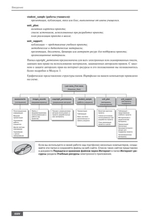Введение


           student_sample (работы учащихся):
              презентация, публикация, вики или блог, выполненные от имени учащегося.
           unit_plan:
               визитная карточка проекта;
               список источников, использованных при разработке проекта;
               план реализации проекта в школе.
           unit_support:
               публикация — представление учебного проекта;
               методические и дидактические материалы;
               презентация, бюллетень, брошюра или интернет ресурс для поддержки проекта;
               организационные материалы.
           Папка copyright_permissions предназначена для всех электронных или сканированных писем,
           дающих вам право на использование материалов, защищенных авторским правом. С зако
           ном о защите авторских прав на интернет ресурсы и его положениями вы познакомитесь
           более подробно в Модуле 3.
           Графическое представление структуры папок Портфолио на вашем компьютере приведено
           на схеме.




                    Если вы используете в своей работе над портфолио несколько компьютеров, созда
                    вайте эти папки и сохраняйте файлы на веб сайте. Список таких сайтов представлен
                    в документе Передача и хранение файлов через Интернет в папке Интернет ре
                    сурсы раздела Учебные ресурсы электронного приложения.




 XXIV
 