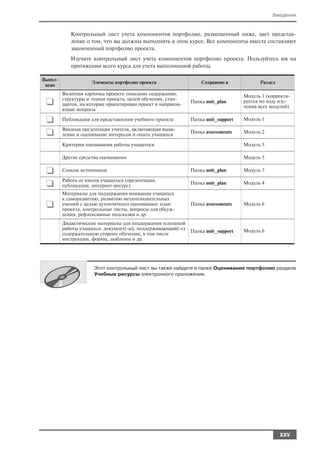 Введение


           Контрольный лист учета компонентов портфолио, размещенный ниже, дает представ
           ление о том, что вы должны выполнить в этом курсе. Все компоненты вместе составляют
           законченный портфолио проекта.
           Изучите контрольный лист учета компонентов портфолио проекта. Пользуйтесь им на
           протяжении всего курса для учета выполненной работы.

Выпол
                    Элементы портфолио проекта                  Сохранено в             Раздел
 нено
        Визитная карточка проекта: описание содержания,                          Модуль 1 (корректи
 ❑      структуры и этапов проекта, целей обучения, стан
        дартов, на которые ориентирован проект и направля
                                                            Папка unit_plan      руется по ходу изу
                                                                                 чения всех модулей)
        ющие вопросы

 ❑      Публикация для представления учебного проекта       Папка unit_support   Модуль 1


 ❑      Вводная презентация учителя, включающая выяв
        ление и оценивание интересов и опыта учащихся
                                                            Папка assessments    Модуль 2

        Критерии оценивания работы учащегося                                     Модуль 5

        Другие средства оценивания                                               Модуль 5


 ❑      Список источников                                   Папка unit_plan      Модуль 3


 ❑      Работа от имени учащегося (презентация,
        публикация, интернет ресурс)
                                                            Папка unit_plan      Модуль 4

        Материалы для поддержания внимания учащихся
        к саморазвитию, развитию метапознавательных
 ❑      умений с целью аутентичного оценивания: план
        проекта, контрольные листы, вопросы для обсуж
                                                            Папка assessments    Модуль 6

        дения, рефлексивные подсказки и др.
        Дидактические материалы для поддержания успешной
        работы учащихся: документ( ы), поддерживающий( е)                        Модуль 6
                                                            Папка unit_support
        содержательную сторону обучения, в том числе
        инструкции, формы, шаблоны и др.




                     Этот контрольный лист вы также найдете в папке Оценивание портфолио раздела
                     Учебные ресурсы электронного приложения.




                                                                                                 XXV
 