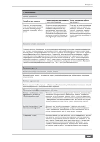 Введение



План оценивания

График оценивания

                               Ученики работают над проектом После завершения работы
До работы над проектом
                               и выполняют задания           над проектом

Отметьте методы оценива        Отметьте методы оценивания,      Отметьте методы оценивания,
ния, направленные на оценку    направленные на выявление        направленные на оценку по
исходных знаний ученика,       потребностей учащихся, осу       нимания материала, наличия
навыков, позиций и заблуж      ществляющие моноторинг их        умений и навыков, поощря
дений                          прогресса, проверяющие их по     ющие метапознание и выяв
                               нимание и поощряющие мета        ляющие потребности учащих
                               познание, самостоятельную ра     ся в отношении дальнейшего
                               боту и работу в сотрудничестве   обучения



Описание методов оценивания


Опишите методы оценивания, используемые вами и вашими учениками для выявления интере
сов и опыта самих учащихся, постановки учебных задач, наблюдения за успехами, анализа сде
ланной работы, контроля развития мыслительных умений высокого уровня и рефлексии обучения
на протяжении всего обучающего цикла. Эти методы могут включать использование графиче
ского организатора, журналов, анкетирования, контрольных листов, опросов, тестов, таблиц
с критериями оценивания продуктов проектной деятельности и др. Также опишите продукты
учебной деятельности учащихся, то есть презентации, письменные работы, или опишите дей
ствия учеников в совокупности с методами оценивания, которыми вы пользовались. В разделе
Организационные мероприятия опишите, кто, как и где осуществляет контроль.


Сведения о проекте

Необходимые начальные знания, умения, навыки

Концептуальные знания и технические навыки, необходимые учащимся, чтобы начать выполнение
этого проекта

Учебные мероприятия

Четкое описание учебного цикла — объем и последовательность учебных заданий и описание деталей
выполнения учащимися планирования своего обучения

Материалы для дифференцированного обучения
Ученик с проблемами усвое      Опишите дидактические материалы для учеников, такие как пла
ния учебного материала         нирование дополнительного времени для занятий, скорректи
(Проблемный ученик)            рованные цели обучения и задания, работа в группах, календари
                               заданий, адаптированные технологии и поддержка специалистов.
                               Также опишите, как учащиеся выражают результаты своего обу
                               чения (например, устные ответы вместо письменных тестов)


Ученик, для которого язык      Опишите, как можно организовать языковую поддержку.
преподавания не родной         Опишите адаптивные материалы, например тексты на родном
                               языке, графические организаторы, иллюстрированные тексты,
                               двуязычные словари и другие средства для перевода

Одаренный ученик               Опишите разные способы изучения содержания учебного матери
                               ала, включая самостоятельные исследования и другие виды дея
                               тельности, помогающие ученикам показать или проявить то, что
                               они изучили. Примерами такой деятельности могут быть услож
                               ненные задания, дополнительные задания, требующие более
                               глубокого понимания материала, расширенные исследования
                               на близкие темы по выбору и открытые задания или проекты




                                                                                        XXVII
 