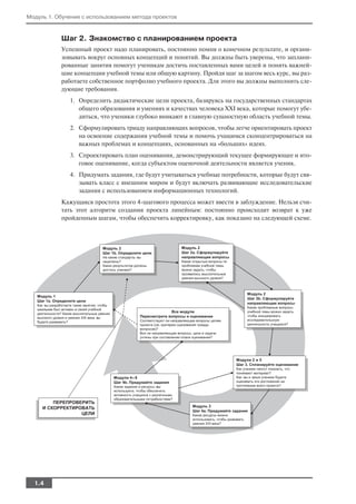 Модуль 1. Обучение с использованием метода проектов


           Шаг 2. Знакомство с планированием проекта
           Успешный проект надо планировать, постоянно помня о конечном результате, и органи
           зовывать вокруг основных концепций и понятий. Вы должны быть уверены, что заплани
           рованные занятия помогут ученикам достичь поставленных вами целей и понять важней
           шие концепции учебной темы или общую картину. Пройдя шаг за шагом весь курс, вы раз
           работаете собственное портфолио учебного проекта. Для этого вы должны выполнить сле
           дующие требования.
              1. Определить дидактические цели проекта, базируясь на государственных стандартах
                 общего образования и умениях и качествах человека XXI века, которые помогут убе
                 диться, что ученики глубоко вникают в главную сущностную область учебной темы.
              2. Сформулировать триаду направляющих вопросов, чтобы легче ориентировать проект
                 на освоение содержания учебной темы и помочь учащимся сконцентрироваться на
                 важных проблемах и концепциях, основанных на «больших» идеях.
              3. Спроектировать план оценивания, демонстрирующий текущее формирующее и ито
                 говое оценивание, когда субъектом оценочной деятельности является ученик.
              4. Придумать задания, где будут учитываться учебные потребности, которые будут свя
                 зывать класс с внешним миром и будут включать развивающие исследовательские
                 задания с использованием информационных технологий.
           Кажущаяся простота этого 4 шагового процесса может ввести в заблуждение. Нельзя счи
           тать этот алгоритм создания проекта линейным: постоянно происходит возврат к уже
           пройденным шагам, чтобы обеспечить корректировку, как показано на следующей схеме.




  1.4
 