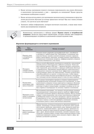 Модуль 2. Планирование учебного проекта


              ❍                         Какие методы оценивания помогут ученикам поразмышлять над своим обучением
                                        и мышлением (метапознание), а вам — проверить их понимание? Какие средства
                                        оценивания необходимо создать?
              ❍                         Какие методы использовать для оценивания окончательного понимания и представ
                                        ления результатов обучения на основе проектного метода? Как вы и ваши ученики
                                        узнаете, что достигли цели обучения?
              ❍                         Запишите любую информацию, которую посчитаете полезной, а также ваше пони
                                        мание рассматриваемых вопросов.


                                          Внимательно просмотрите в таблице раздел Оценка опыта и потребностей
                                          учащихся. Затем вы подготовите презентацию, которая поможет вам определить
                                          и проанализировать потребности школьников в начале изучения темы.




           Изучение формирующего и итогового оценивания

             Вид
                                                Цель
            оцени                                                                  Почему это важно?
                                             оценивания
            вания
                                                             Ученики имеют широкий и разнообразный опыт, способности
                                                             и интересы к любой новой теме. Оценивание и понимание име
                                          Оценить опыт       ющегося багажа знаний и умений учеников помогает спроекти
                                          и потребности      ровать такой процесс обучения, который поможет предотвратить
                                          учащихся           неправильное понимание вопросов, дифференцировать учащихся
                                                             на основе имеющегося у них опыта.
                                                             Одна из целей образования заключается в развитии у школьников
                                                             умений учиться самостоятельно, работать в команде. Такие уме
                                                             ния особенно важны в XXI веке — времени быстрых технологиче
                                                             ских изменений, когда умениям и навыкам необходимо обучаться
                                          Поощрить           и переобучаться. Оценивание умений работать самостоятельно и
               Формирующее оценивание




                                          саморегуляцию      сотрудничать помогает ученикам более эффективно планировать
                                          и сотрудничество   и реализовывать проект без принуждения. Ученики должны быть
                                                             способны работать и в группе, и самостоятельно, чтобы опреде
                                                             лить и использовать большое разнообразие ресурсов и инструмен
                                                             тов, учитывая соответствующие риски и учась на своих ошибках.
                                                             Если данные мониторинга прогресса учащихся привязываются
                                                             к своевременному получению отзывов на их достижения, то само
                                          Осуществить        стоятельность учащихся только укрепляется в процессе обучения.
                                          мониторинг про     Оценивание, в результате которого создаются и нарабатываются
                                          гресса учащихся    полезные отзывы и комментарии, указывает ученикам на их сла
                                                             бые стороны и подтверждает их сильные стороны и понимание.
                                                             Исследования показывают, что ценность метапознания учеников
                                                             или размышление о мышлении является наиболее эффективной
                                                             стратегией улучшения процесса обучения учащихся. Когда ученики
                                          Проверить пони     думают о своем мышлении, они лучше подготовлены к принятию
                                          мание и поощрить   и обобщению нового изученного материала в других контекстах.
                                          метапознание       В зависимости от того, как структурированы методы оценивания,
                                                             они могут помочь и учителям проверить понимание учеников,
                                                             и ученикам думать о своем собственном мышлении.
                                                             Предоставление ученикам возможности продемонстрировать их
               Итоговое оценивание




                                                             знания, понимание и умения поможет им показать свою способ
                                                             ность решать проблемы, представлять идеи, продукты своей дея
                                                             тельности, взаимодействовать с другими людьми, применять на
                                          Продемонстри       практике знания по мере развития умений и навыков и учиться
                                          ровать понимание   друг у друга. Демонстрация понимания, умений и навыков также
                                          и умения           позволяет ученикам давать отзывы своим одноклассникам и само
                                                             стоятельно проводить оценку своих сильных сторон и сфер, тре
                                                             бующих улучшений и развития.




  2.12
 
