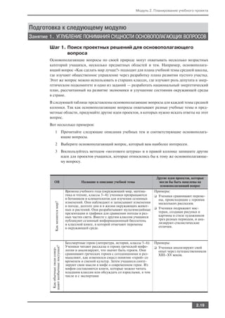 Модуль 2. Планирование учебного проекта




Подготовка к следующему модулю
Занятие 1. УГЛУБЛЕНИЕ ПОНИМАНИЯ СУЩНОСТИ ОСНОВОПОЛАГАЮЩИХ ВОПРОСОВ
       Шаг 1. Поиск проектных решений для основополагающего
              вопроса
       Основополагающие вопросы по своей природе могут охватывать несколько возрастных
       категорий учащихся, несколько предметных областей и тем. Например, основополага
       ющий вопрос «Как сделать мир лучше?» подходит для плана учебной темы средней школы,
       где изучают общественное управление через разработку плана развития пустого участка.
       Этот же вопрос можно использовать в старших классах, где изучают роль депутата в энер
       гетическом подкомитете и одно из заданий — разработать национальный энергетический
       план, рассчитанный на развитие экономики и улучшение состояния окружающей среды
       в стране.
       В следующей таблице представлены основополагающие вопросы для каждой темы средней
       колонки. Так как основополагающие вопросы охватывают разные учебные темы и пред
       метные области, придумайте другие идеи проектов, в которых нужно искать ответы на этот
       вопрос.
       Вот несколько примеров:
                1 Прочитайте следующие описания учебных тем и соответствующие основополага
                  ющие вопросы.
                2 Выберите основополагающий вопрос, который вам наиболее интересен.
                3 Воспользуйтесь методом «мозгового штурма» и в правой колонке запишите другие
                  идеи для проектов учащихся, которые относились бы к тому же основополагающе
                  му вопросу.



                                                                                            Другие идеи проектов, которые
             ОВ                              Название и описание учебной темы                могли бы быть нацелены на
                                                                                              основополагающий вопрос
                                    Времена учебного года (окружающий мир, матема      Примеры:
                                    тика и чтение, классы 3–4): ученики превращаются   ❑ Ученики сравнивают переме
                                    в ботаников и климатологов для изучения сезонных     ны, происходящие с героями
                                    изменений. Они наблюдают и записывают изменения
                Как меняется мир?




                                                                                         нескольких рассказов.
                                    в погоде, долготе дня и в жизни окружающих живот
                                    ных и растений. Они разрабатывают мультимедийные   ❑ Ученики подражают мас
                                    презентации и графики для сравнения погоды в раз     терам, создавая рисунки и
                                    ных частях света. Вместе с другим классом учащиеся   картины в стиле художников
                                    публикуют сезонный информационный бюллетень          трех разных периодов, и ана
                                    и классной книге, в которой отмечают перемены        лизируют стилистические
                                    в окружающей среде.                                  отличия.



                                    Бессмертные герои (литература, история, классы 5–6):   Примеры:
                                    Ученики читают рассказы о героях греческой мифо
         шают необычные поступки?




                                                                                           ❑ Ученики анализируют свой
          Как обычные люди совер




                                    логии и анализируют, что значит быть героем. Они         опыт через путешественников
                                    сравнивают греческих героев с сегодняшними и раз         XIII–XV веков.
                                    мышляют, как изменился смысл понятия «герой» со
                                    временем и сменой культур. Затем учащиеся синте
                                    зируют свои мысли в мифе о современном герое. Из
                                    мифов составляются книги, которые можно читать
                                    младшим классам или обсуждать со взрослыми, в том
                                    числе и с экспертами




                                                                                                                    2.19
 