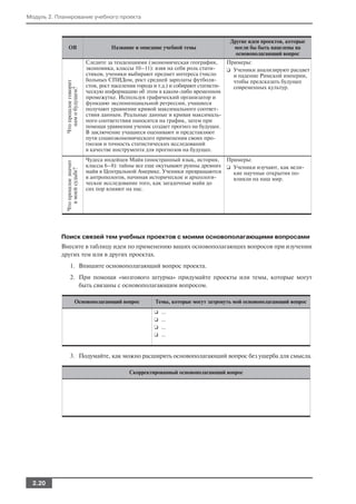 Модуль 2. Планирование учебного проекта



                                                                                              Другие идеи проектов, которые
               ОВ                            Название и описание учебной темы                  могли бы быть нацелены на
                                                                                                основополагающий вопрос
                                   Следите за тенденциями (экономическая география,          Примеры:
                                   экономика, классы 10–11): взяв на себя роль стати         ❑ Ученики анализируют расцвет
                                   стиков, ученики выбирают предмет интереса (число            и падение Римской империи,
                                   больных СПИДом, рост средней зарплаты футболи               чтобы предсказать будущее
             Что прошлое говорит

                                   стов, рост населения города и т.д.) и собирают статисти     современных культур.
               нам о будущем?

                                   ческую информацию об этом в каком либо временном
                                   промежутке. Используя графический организатор и
                                   функцию экспоненциальной регрессии, учащиеся
                                   получают уравнение кривой максимального соответ
                                   ствия данным. Реальные данные и кривая максималь
                                   ного соответствия наносятся на график, затем при
                                   помощи уравнения ученик создает прогноз на будущее.
                                   В заключение учащиеся оценивают и представляют
                                   пути социоэкономического применения своих про
                                   гнозов и точность статистических исследований
                                   в качестве инструмента для прогнозов на будущее.
                                   Чудеса индейцев Майя (иностранный язык, история, Примеры:
             Что прошлое значит




                                   классы 6–8): тайны все еще окутывают руины древних ❑ Ученики изучают, как вели
               в моей судьбе?




                                   майя в Центральной Америке. Ученики превращаются     кие научные открытия по
                                   в антропологов, начиная историческое и археологи     влияли на наш мир.
                                   ческое исследование того, как загадочные майя до
                                   сих пор влияют на нас.




           Поиск связей тем учебных проектов с моими основополагающими вопросами
           Внесите в таблицу идеи по применению ваших основополагающих вопросов при изучении
           других тем или в других проектах.
                 1. Впишите основополагающий вопрос проекта.
                 2. При помощи «мозгового штурма» придумайте проекты или темы, которые могут
                    быть связаны с основополагающим вопросом.

                         Основополагающий вопрос               Темы, которые могут затронуть мой основополагающий вопрос
                                                              ❑ ...
                                                              ❑ ...
                                                              ❑ ...
                                                              ❑ ...



                 3. Подумайте, как можно расширить основополагающий вопрос без ущерба для смысла.

                                                    Скорректированный основополагающий вопрос




  2.20
 
