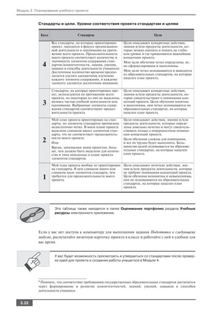 Модуль 2. Планирование учебного проекта


           Стандарты и цели. Уровни соответствия проекта стандартам и целям

               Балл                  Стандарты                                      Цели

                      Все стандарты, на которые ориентирован      Цели описывают конкретные действия,
                      проект, находятся в фокусе организацион     знания и/или продукты деятельности, ко
                      ной деятельности и оценивания на протя      торые можно оценить и понять на глубо
                      жении всего проекта. Продолжительность      ком уровне и где применяются важнейшие
                      моего проекта соответствует количеству и    концепции проекта.
                      значимости элементов содержания стан        Мои цели обучения четко определены, яс
                4     дартов (компетентности, знания, умения,
                      навыки и способы деятельности учащихся).
                                                                  но сформулированы и выполнимы.
                      Достаточное количество времени предпо       Мои цели четко основываются и выводятся
                      лагается уделять адекватному изучению       из образовательных стандартов, на которые
                      каждого элемента содержания, и каждому      нацелен план проекта.
                      элементу уделяется достаточное внимание.

                      Стандарты, на которые ориентирован про      Цели описывают конкретные действия,
                      ект, используются на протяжении всего       знания и/или продукты деятельности, ко
                      проекта, но некоторые из них не выделены,   торые свидетельствуют о понимании кон
                3     являясь частью учебной деятельности или
                      оценивания. Выбранные элементы содер
                                                                  цепций проекта. Цели обучения понятны
                                                                  и выполнимы, они четко основываются на
                      жания стандартов соответствуют продол       образовательных стандартах, на которые
                      жительности проекта.                        нацелен план проекта.

                      Мой план проекта ориентирован на стан       Цели описывают действия, знания и/или
                      дарты, но элементы стандартов прописаны     продукты деятельности, которые опреде
                      недостаточно четко. В моем плане проекта    лены довольно нечетко и могут свидетель
                      выделено слишком много элементов стан       ствовать только о поверхностном понима
                      дарта, что не соответствует продолжитель    нии концепций проекта.
                      ности моего проекта.
                2     Или:
                                                                  Цели обучения сложны для понимания,
                                                                  и все их трудно будет выполнить. Боль
                      Время, занимаемое моим проектом, боль       шинство целей основывается на образова
                      ше, чем должно быть выделено для количе     тельных стандартах, на которые нацелен
                      ства и типа описанных в плане проекта       план проекта.
                      элементов стандартов.
                      Мой план проекта вообще не ориентирован     Цели описывают нечеткие действия, зна
                      на стандарты. В нем слишком много или       ния и/или продукты деятельности, которые
                      слишком мало элементов стандарта, чем       не требуют понимания концепций проекта.
                1     требуется для продолжительности моего
                      проекта.
                                                                  Цели обучения непонятны и невыполнимы,
                                                                  они не основываются на образовательных
                                                                  стандартах, на которые нацелен план
                                                                  проекта.




                       Эта таблица также находится в папке Оценивание портфолио раздела Учебные
                       ресурсы электронного приложения.




           Если у вас нет доступа к компьютеру для выполнения задания Подготовка к следующему
           модулю, распечатайте визитную карточку проекта в классе и работайте с ней в удобное для
           вас время.


                       У вас будет возможность просмотреть и утвердиться со стандартами после провер
                       ки идей для проекта и создания работы учащегося в Модуле 4.




           9Помните, что соответствие требованиям государственных образовательных стандартов достигается
           через формирование и развитие компетентностей, знаний, умений, навыков и способов
           деятельности учащихся.


  2.22
 